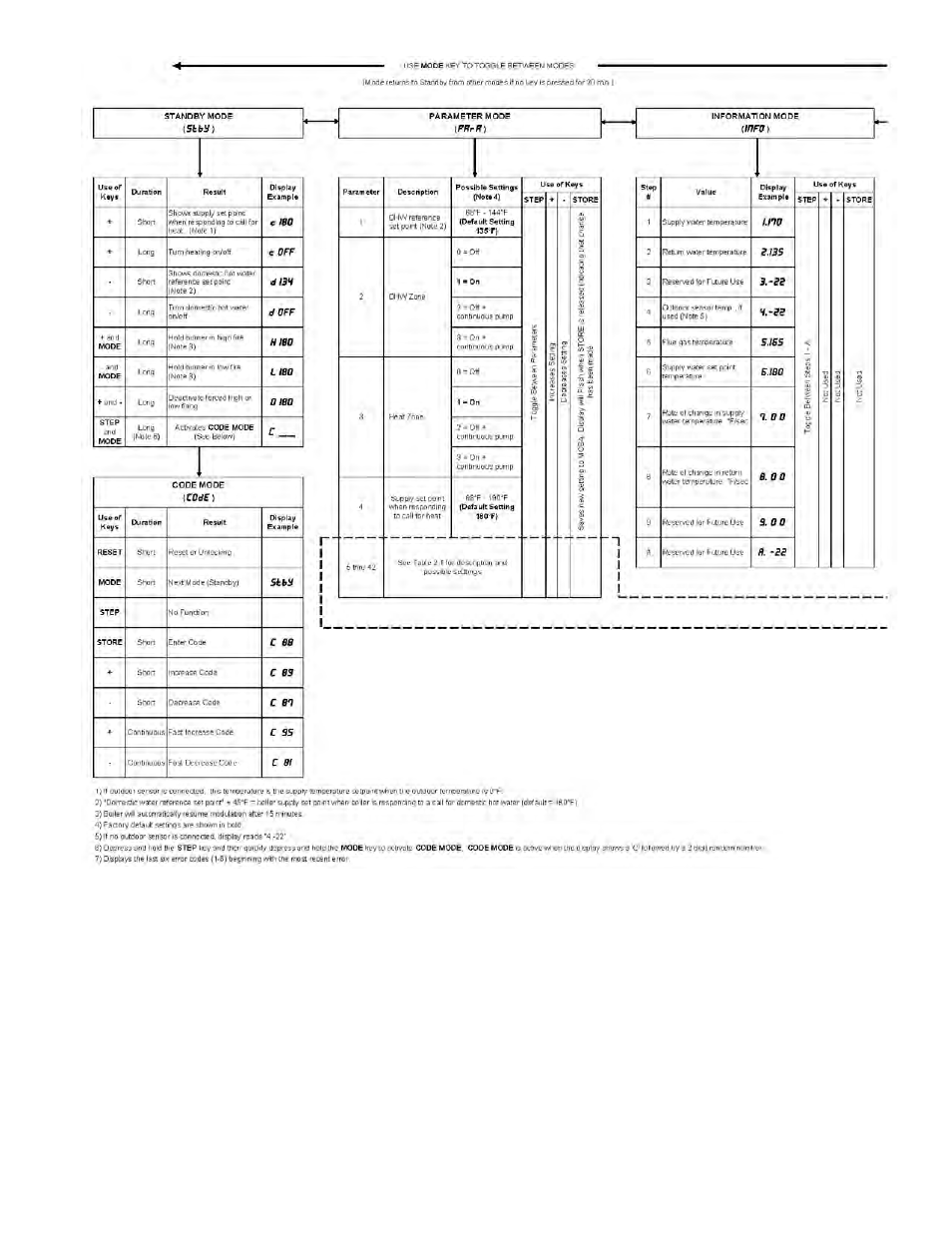 Burnham ALP150 User Manual | Page 77 / 100