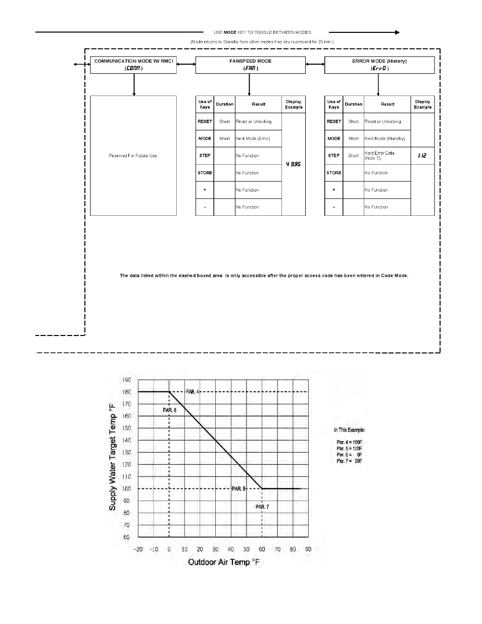 Burnham ALP150 User Manual | Page 78 / 100