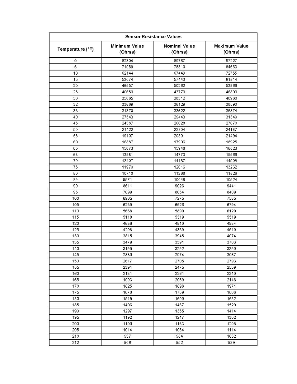 Burnham ALP150 User Manual | Page 83 / 100