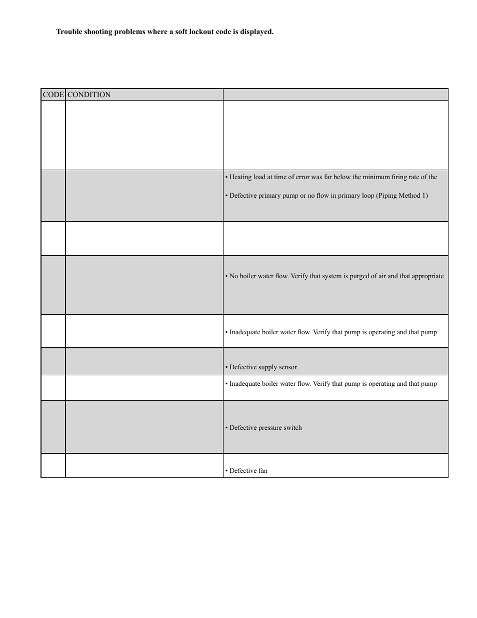 Burnham ALP150 User Manual | Page 89 / 100