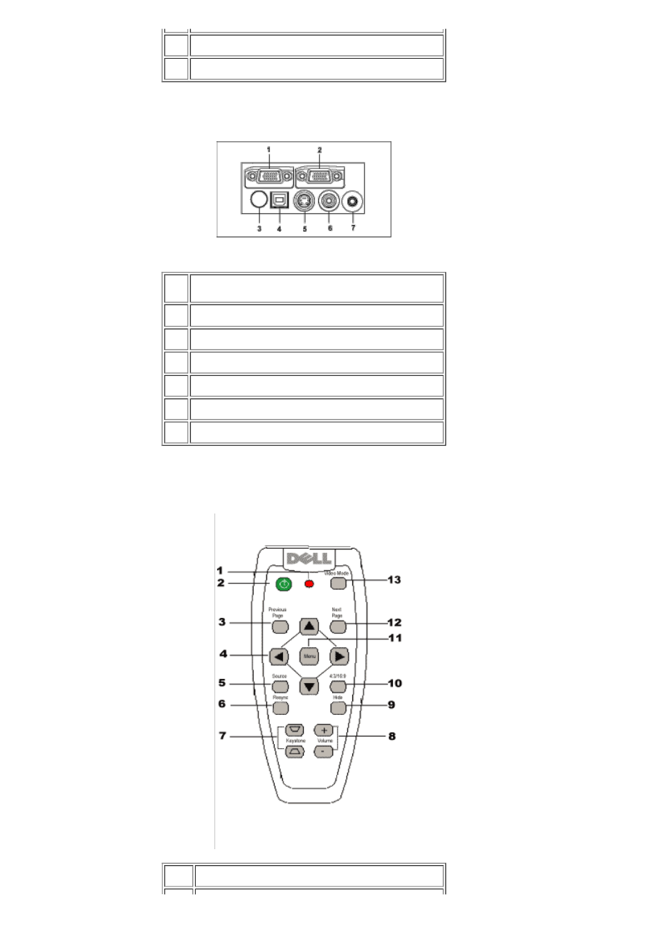 Puertos de conexión, Mando a distancia | Dell Projector 2200MP User Manual | Page 6 / 53