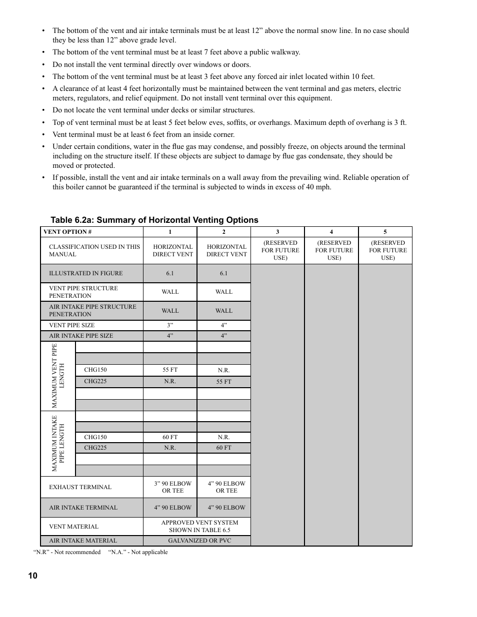 Burnham CHG225 User Manual | Page 10 / 72