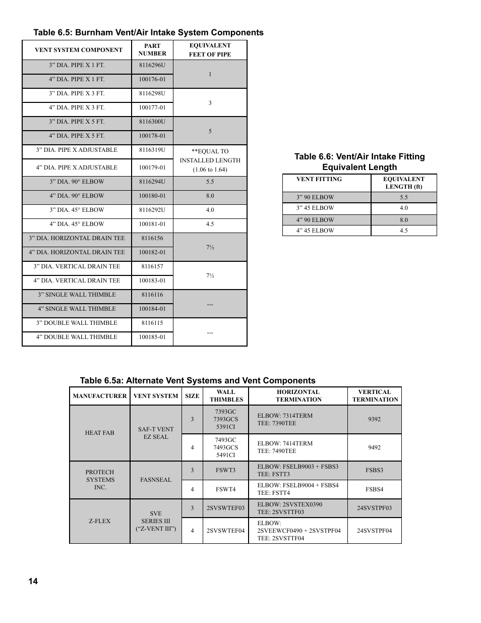 Burnham CHG225 User Manual | Page 14 / 72