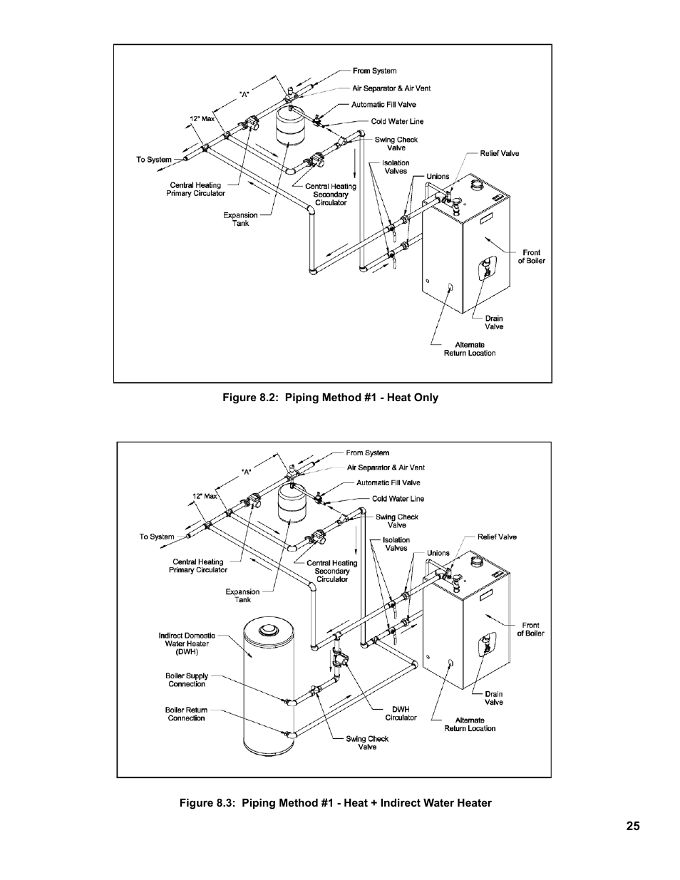 Burnham CHG225 User Manual | Page 25 / 72