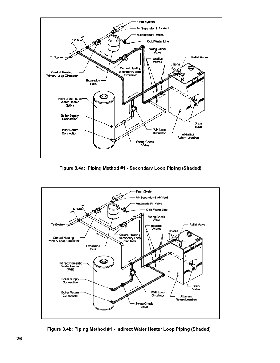 Burnham CHG225 User Manual | Page 26 / 72