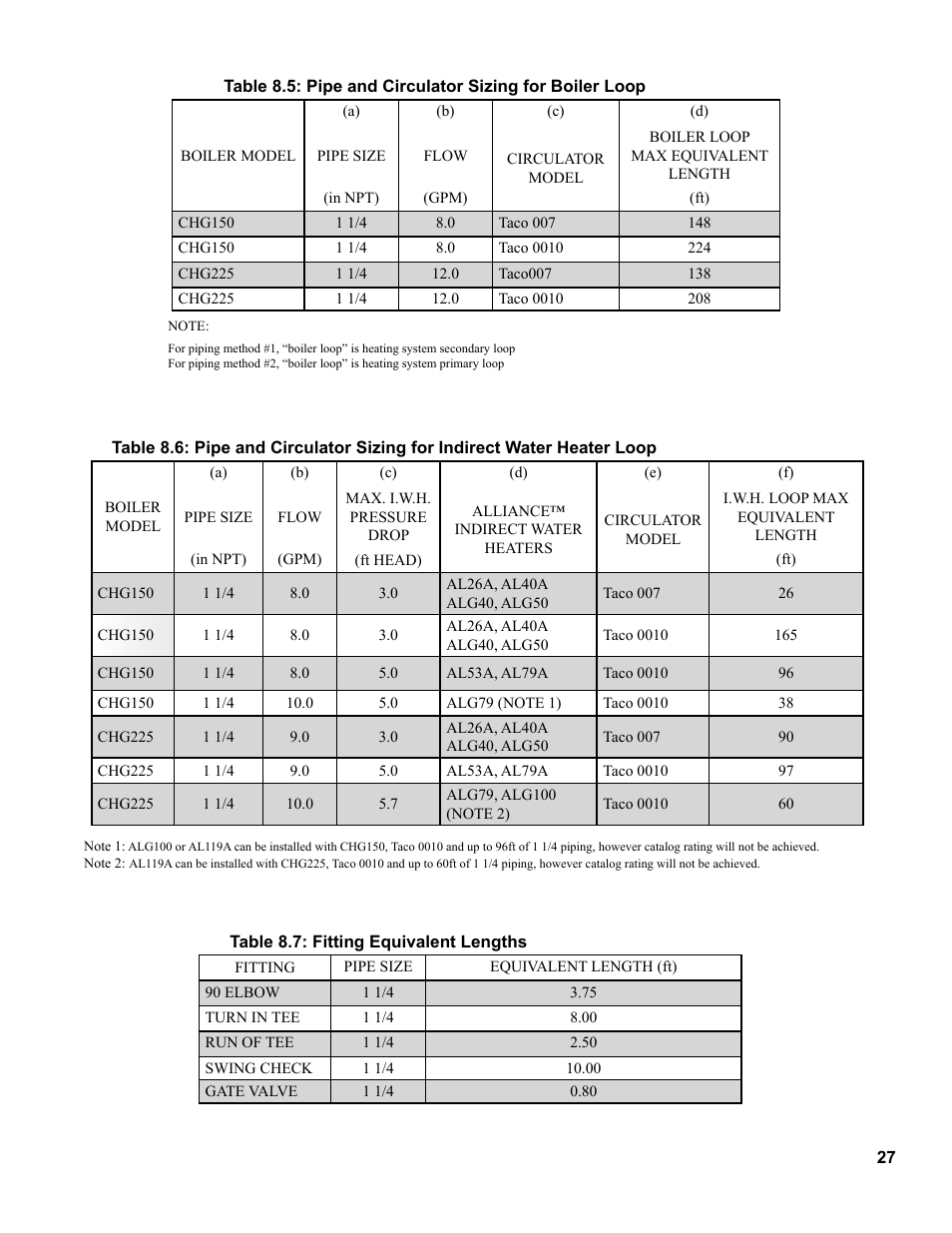 Burnham CHG225 User Manual | Page 27 / 72
