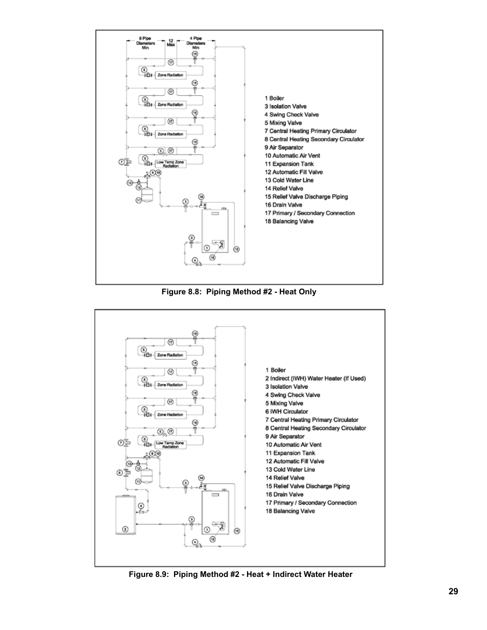 Burnham CHG225 User Manual | Page 29 / 72
