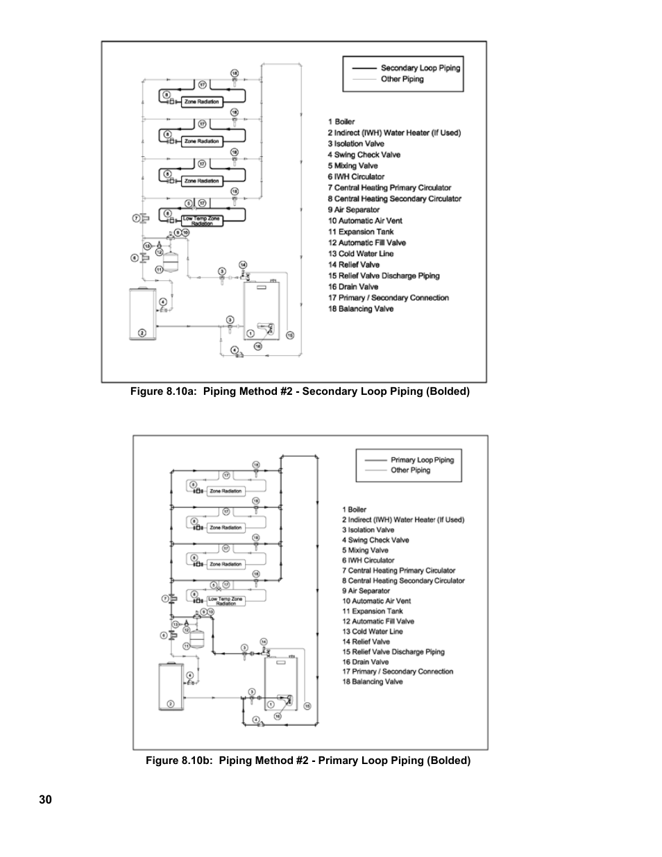 Burnham CHG225 User Manual | Page 30 / 72