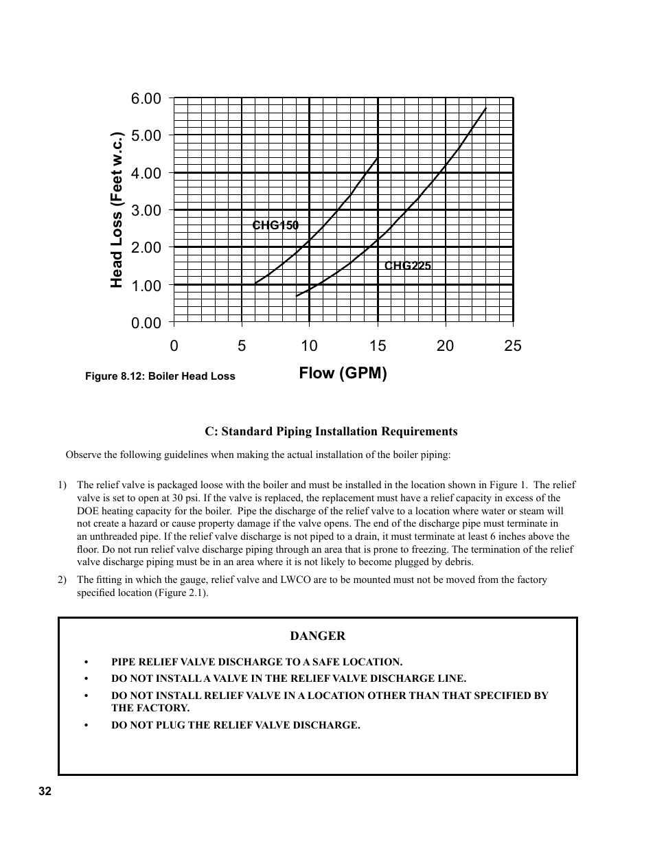 Flow (gpm), Head loss (feet w.c.) | Burnham CHG225 User Manual | Page 32 / 72