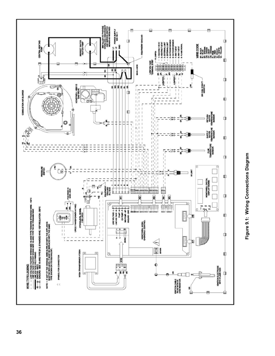 Burnham CHG225 User Manual | Page 36 / 72