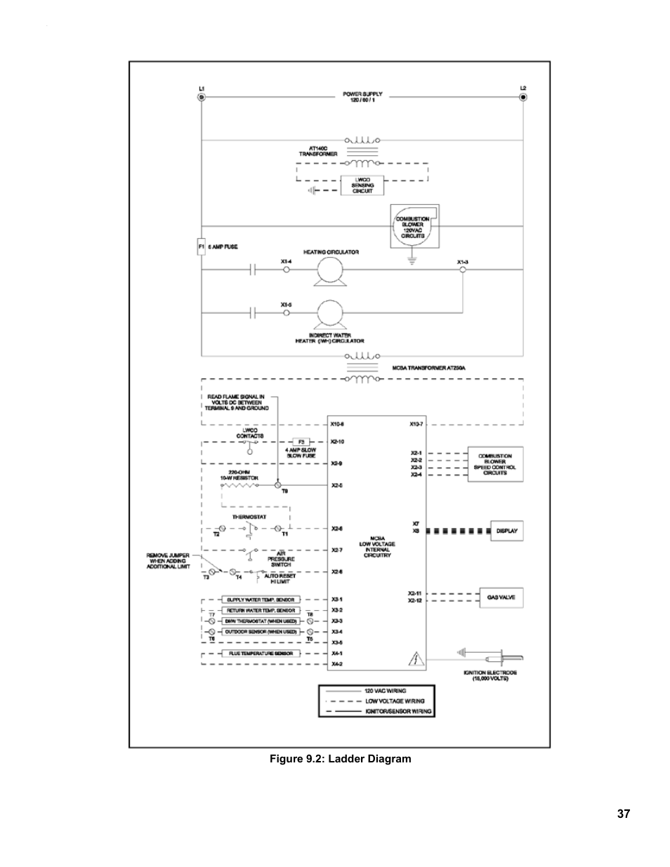 Burnham CHG225 User Manual | Page 37 / 72