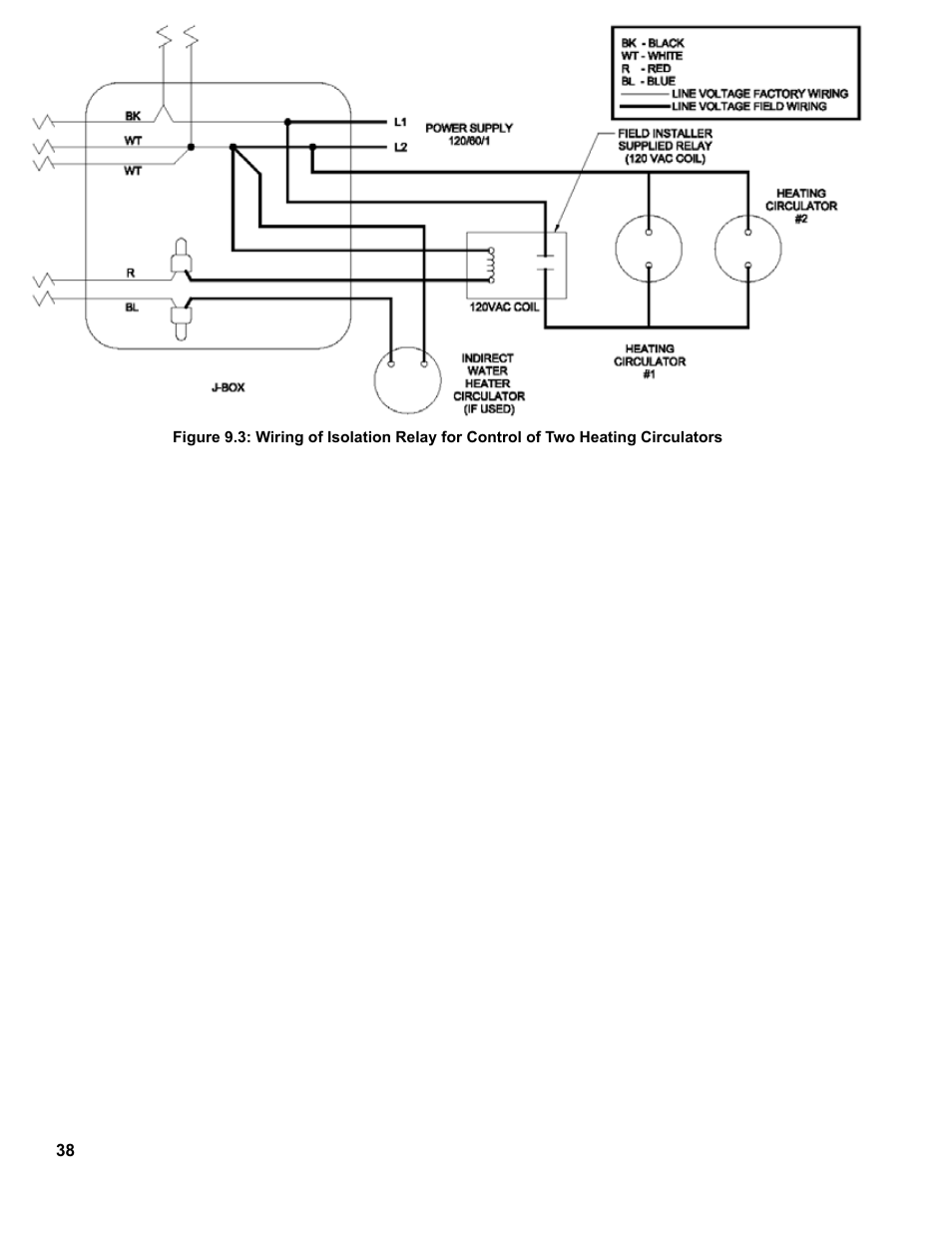 Burnham CHG225 User Manual | Page 38 / 72