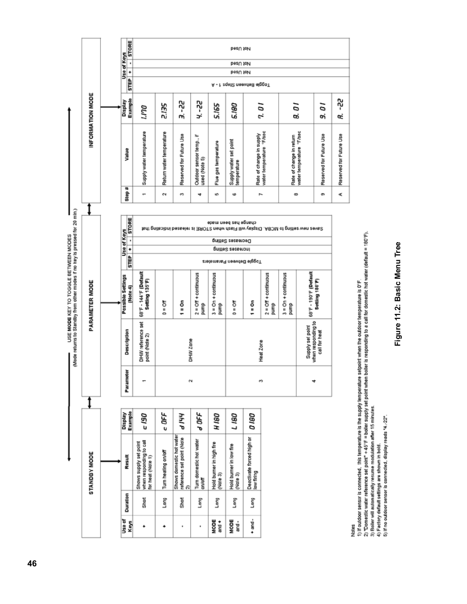 Burnham CHG225 User Manual | Page 46 / 72