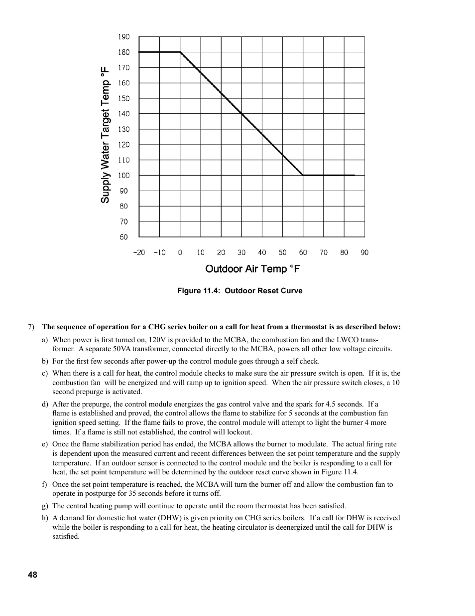 Burnham CHG225 User Manual | Page 48 / 72