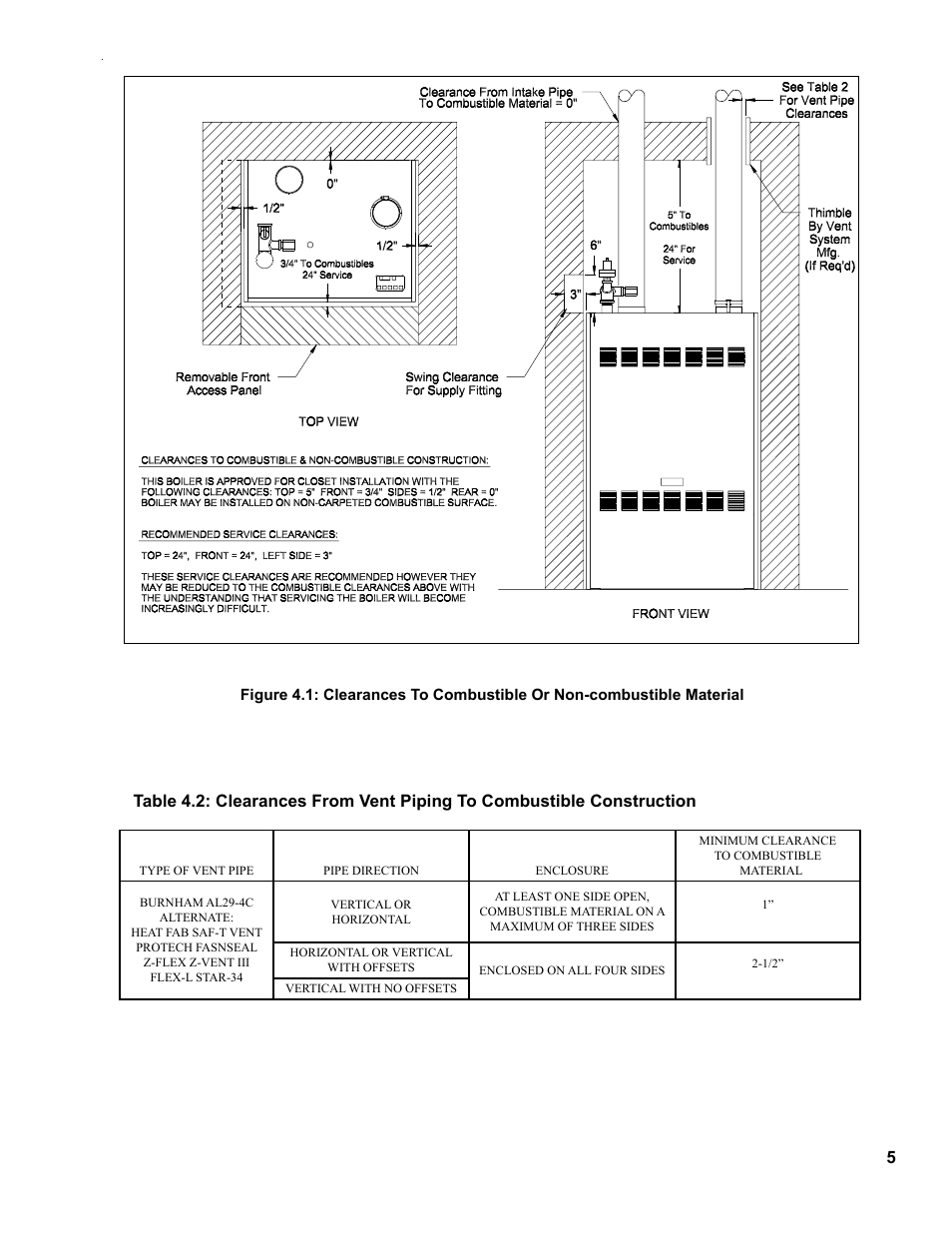Burnham CHG225 User Manual | Page 5 / 72