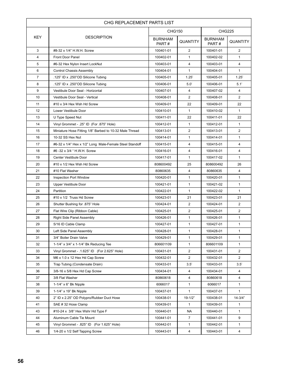 Chg replacement parts list | Burnham CHG225 User Manual | Page 56 / 72