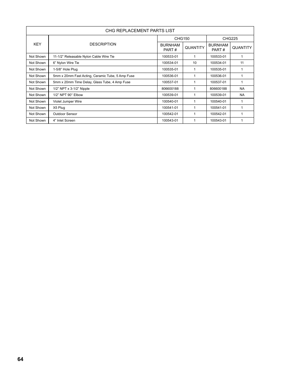 Chg replacement parts list | Burnham CHG225 User Manual | Page 64 / 72