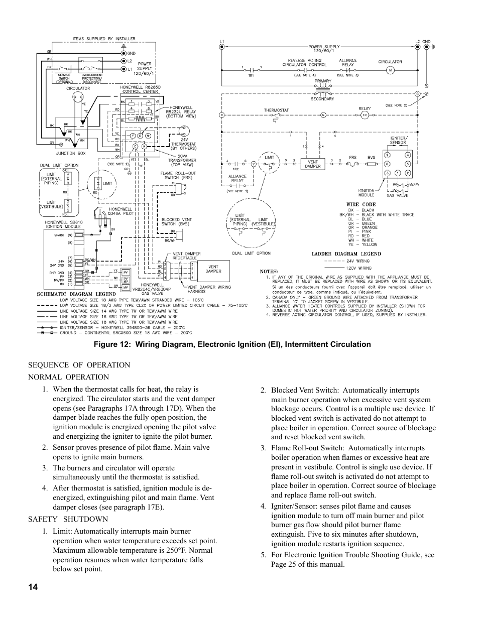 Burnham Series 2B User Manual | Page 14 / 52