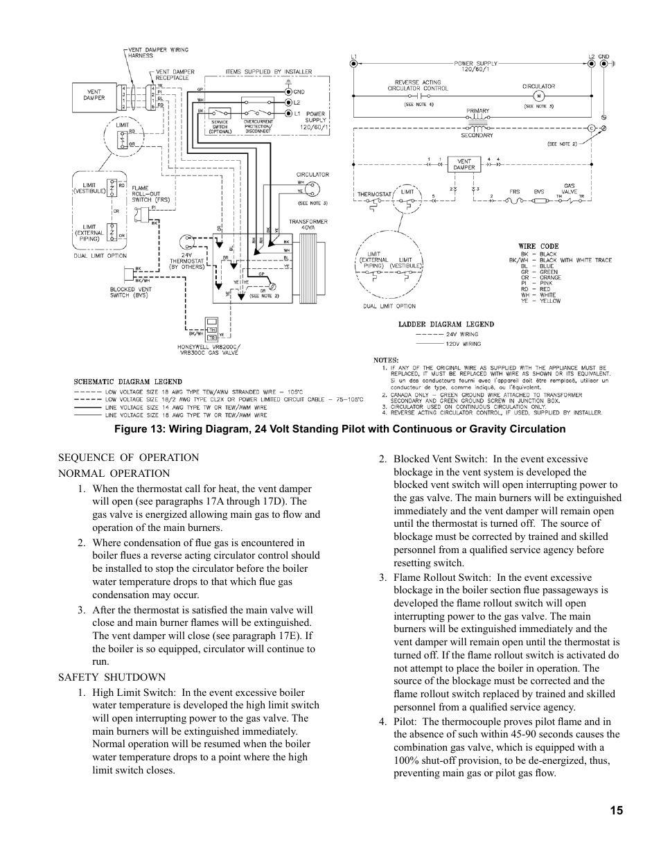 Burnham Series 2B User Manual | Page 15 / 52