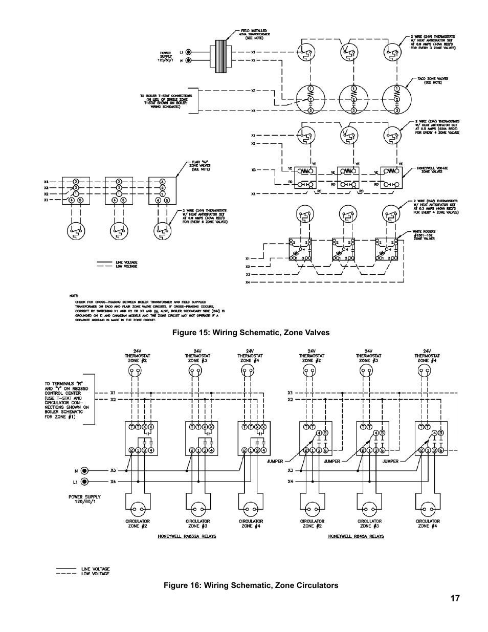 Burnham Series 2B User Manual | Page 17 / 52