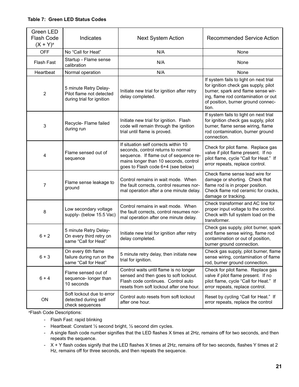Burnham Series 2B User Manual | Page 21 / 52
