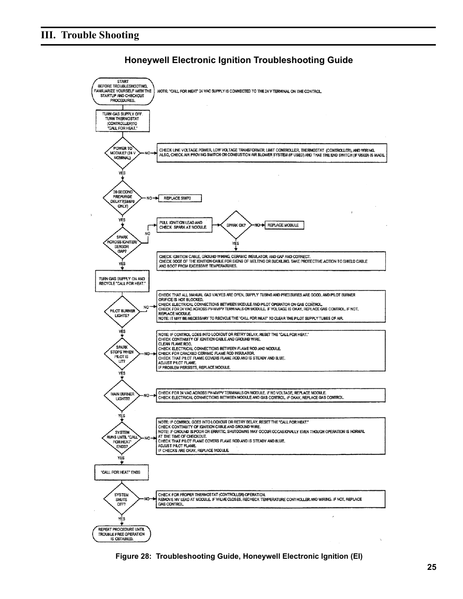 Burnham Series 2B User Manual | Page 25 / 52