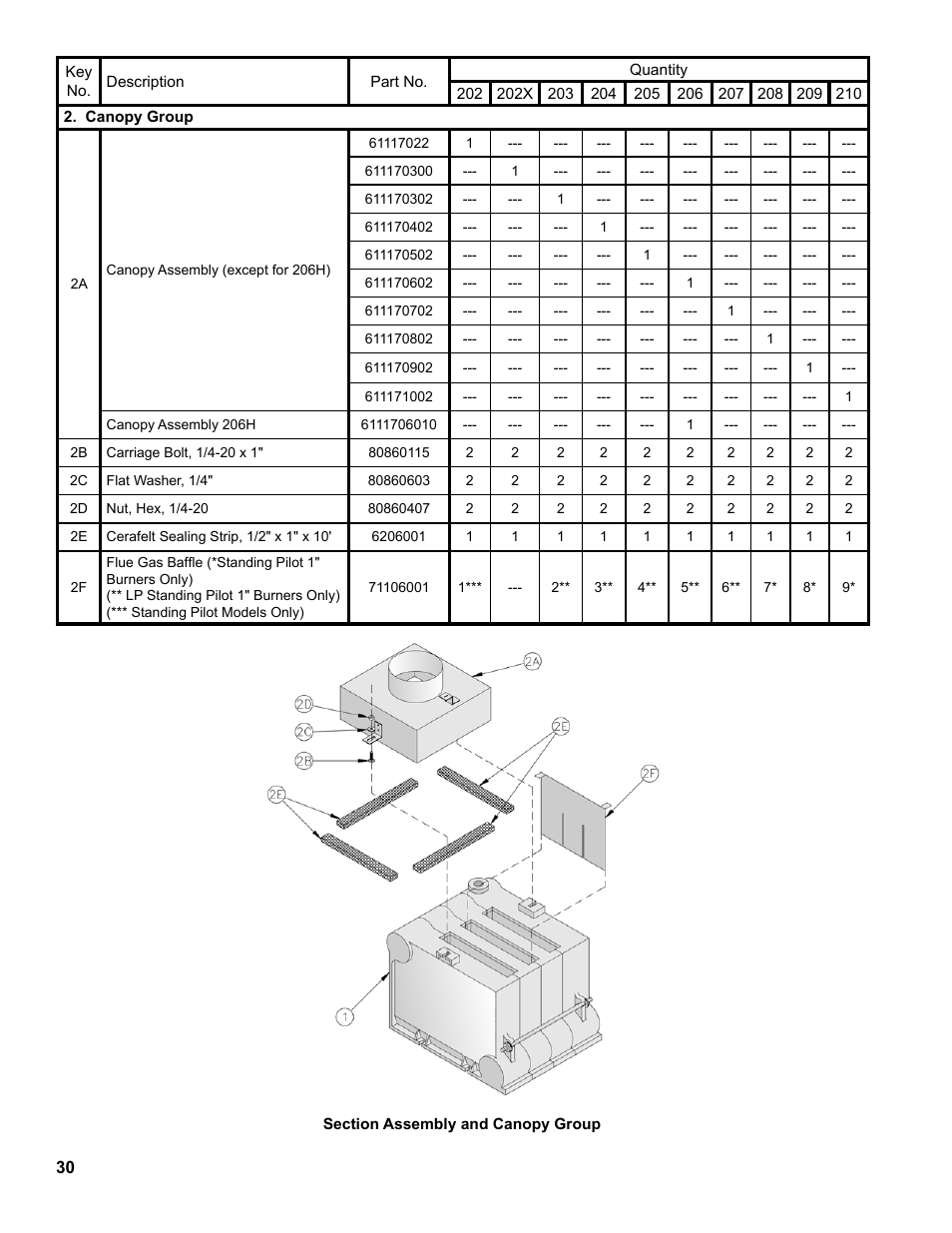 Burnham Series 2B User Manual | Page 30 / 52