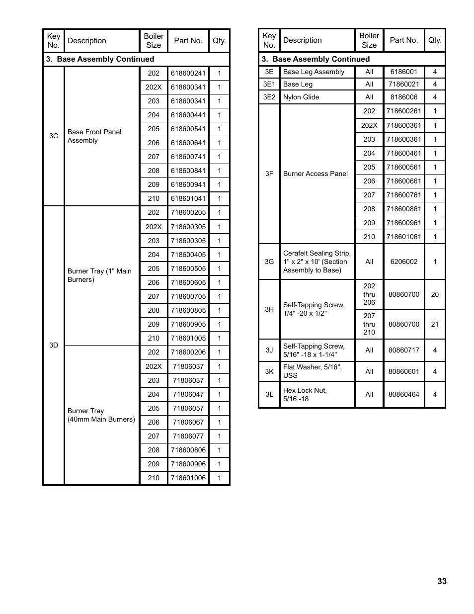 Burnham Series 2B User Manual | Page 33 / 52