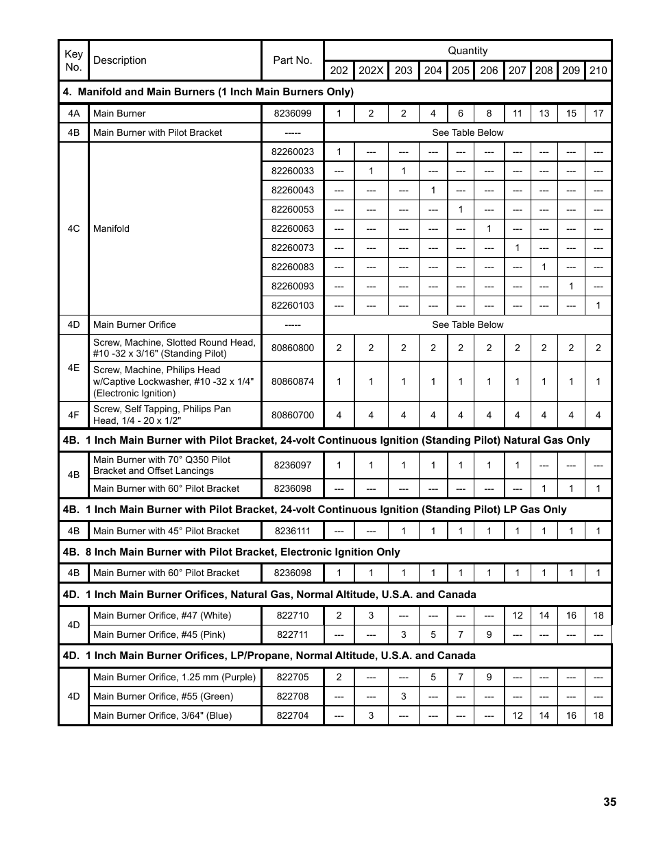 Burnham Series 2B User Manual | Page 35 / 52