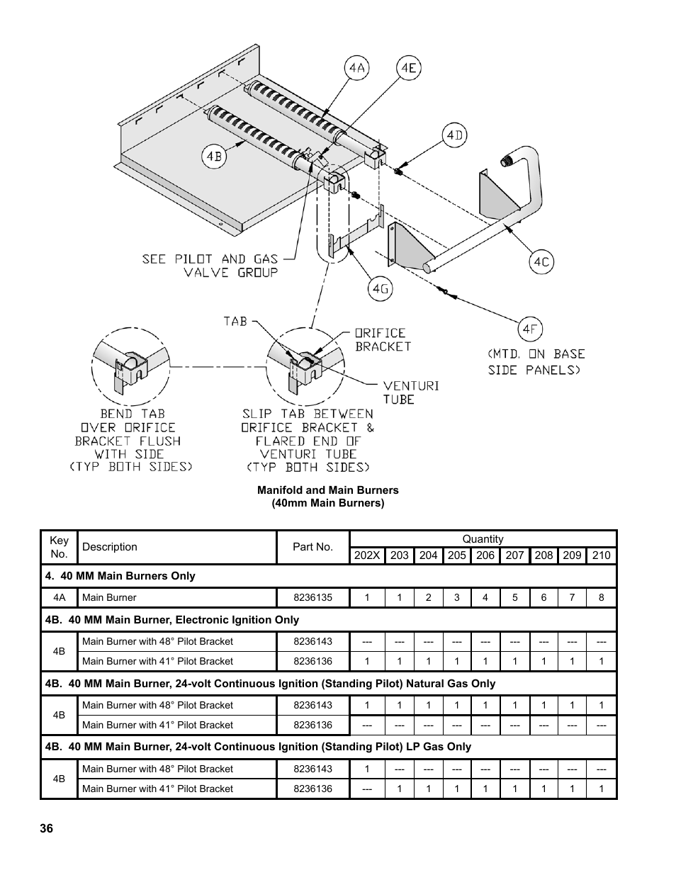 Burnham Series 2B User Manual | Page 36 / 52