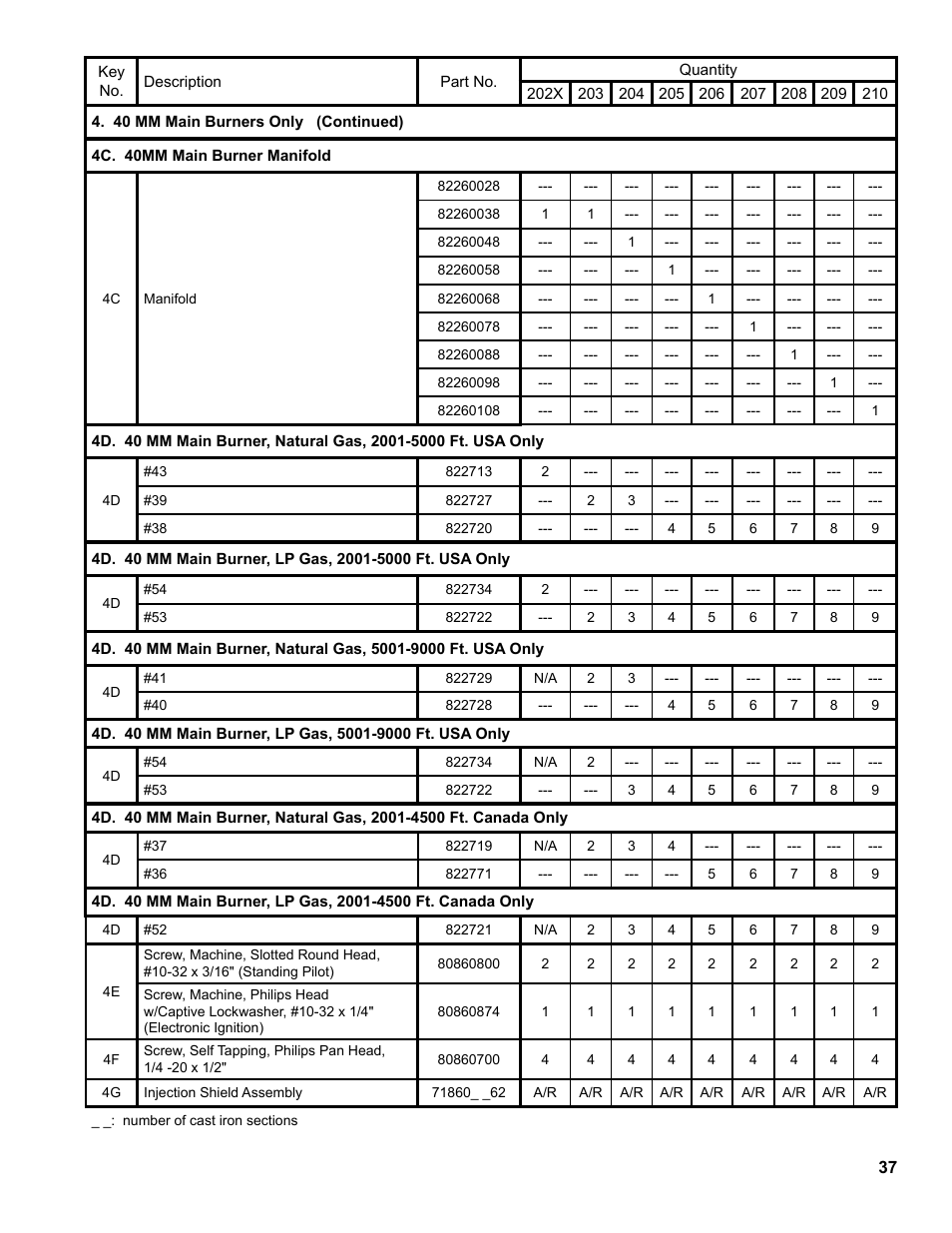 Burnham Series 2B User Manual | Page 37 / 52