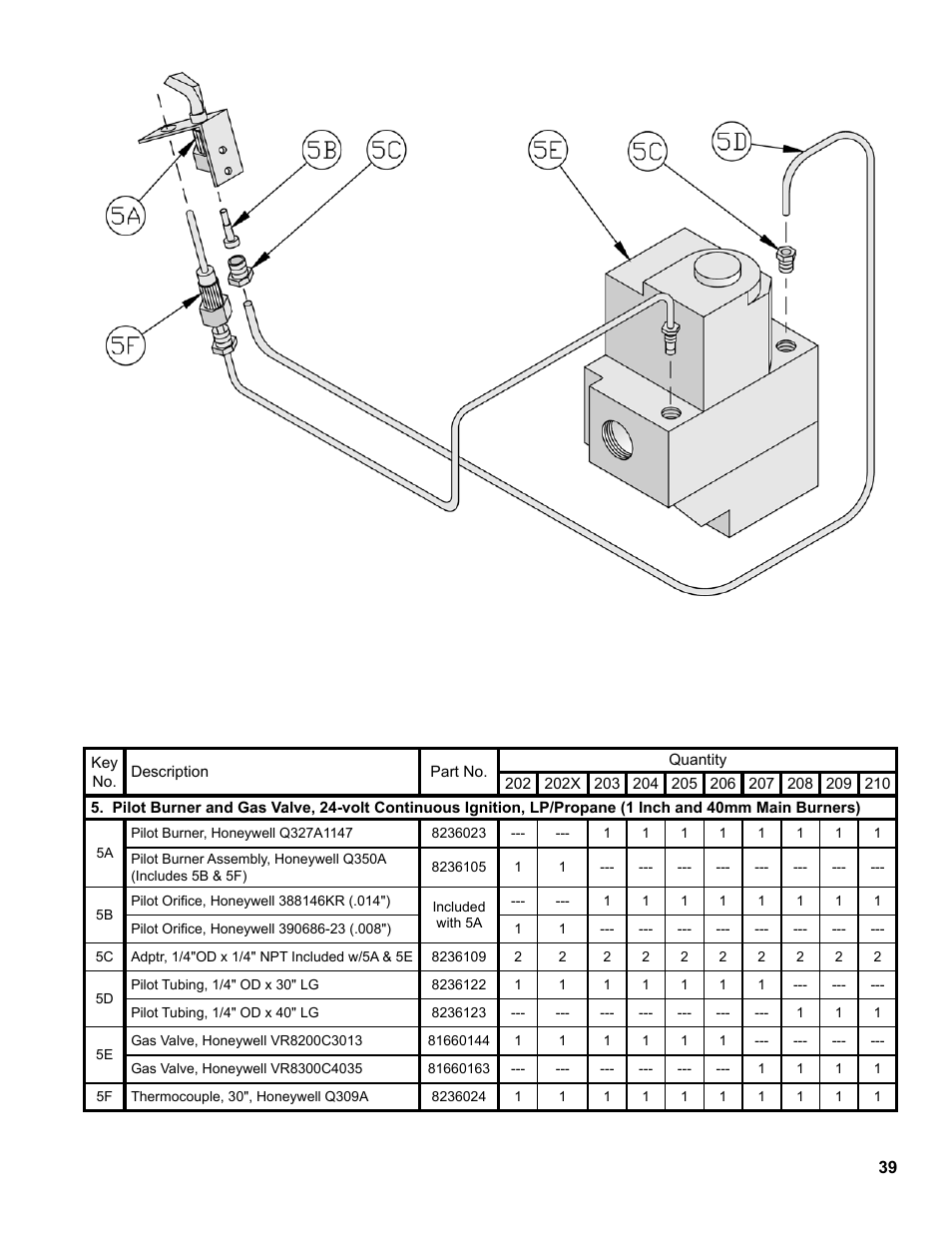 Burnham Series 2B User Manual | Page 39 / 52