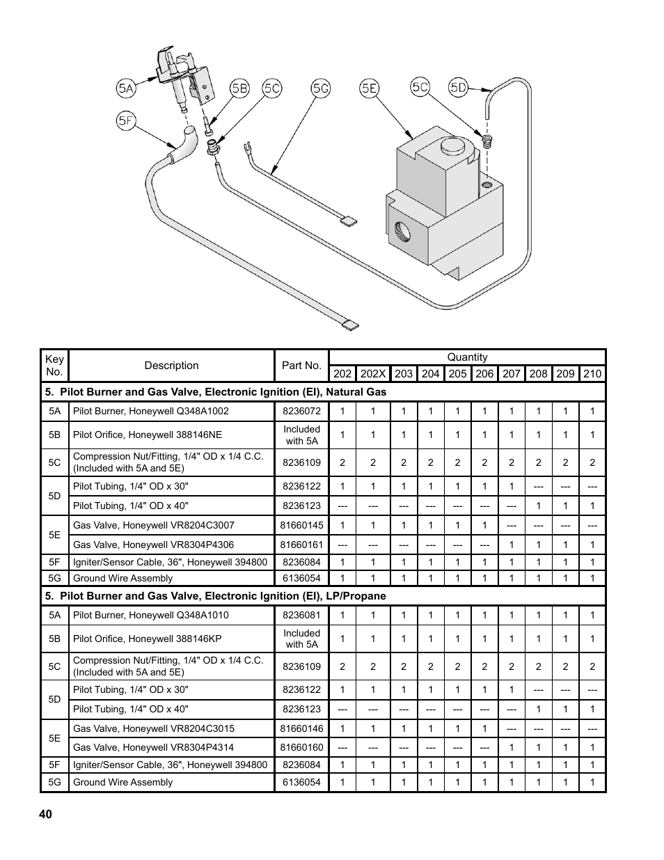 Burnham Series 2B User Manual | Page 40 / 52