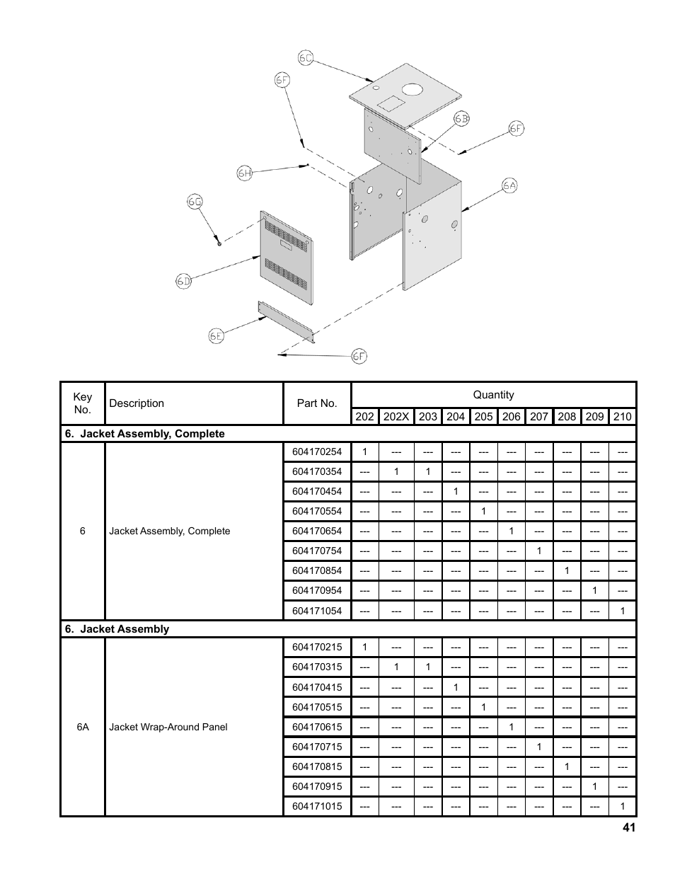 Burnham Series 2B User Manual | Page 41 / 52