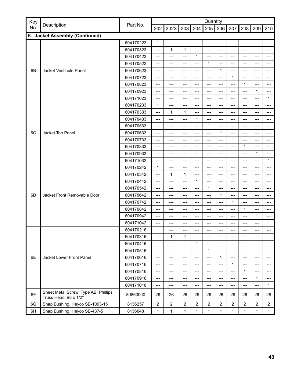 Burnham Series 2B User Manual | Page 43 / 52