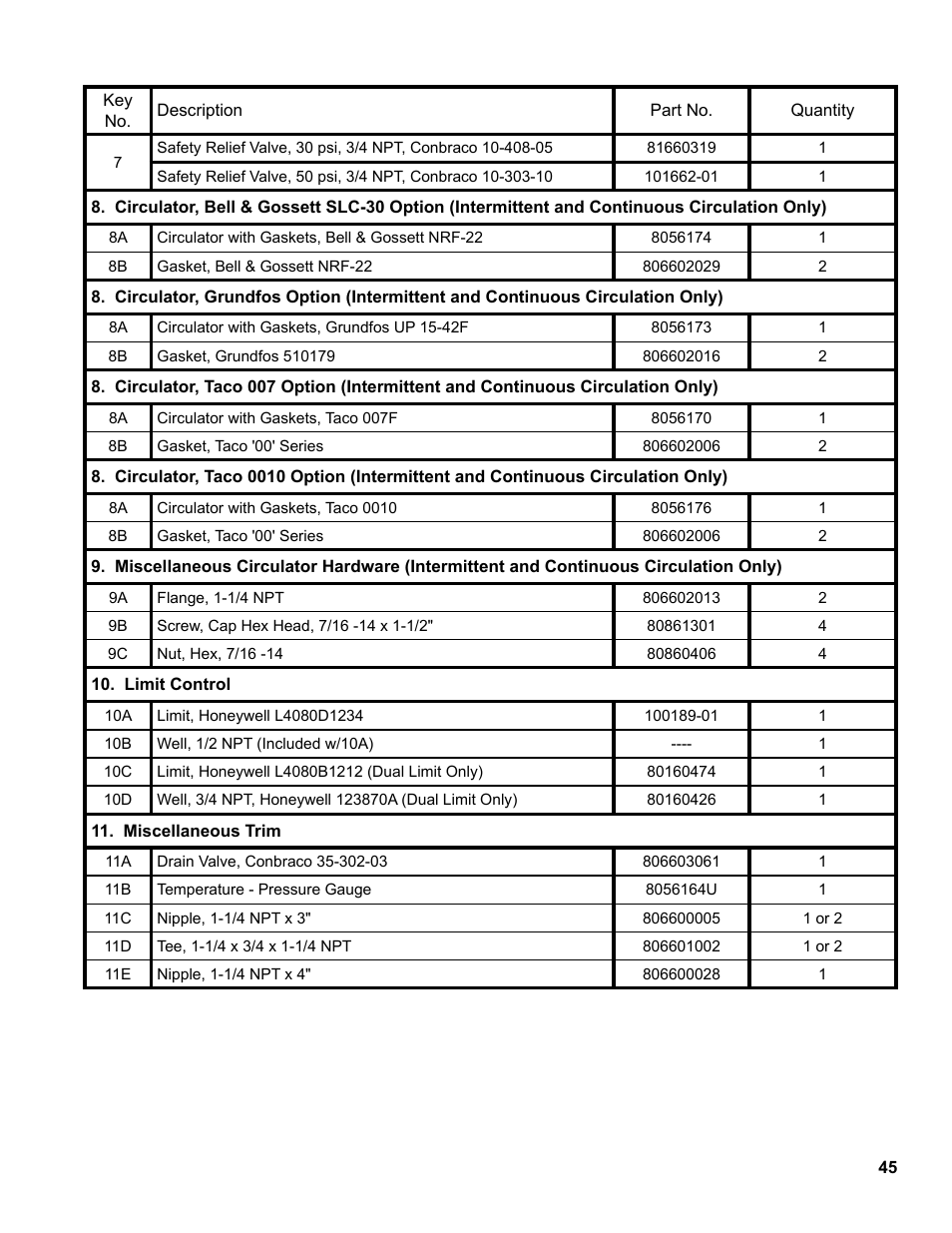 Burnham Series 2B User Manual | Page 45 / 52