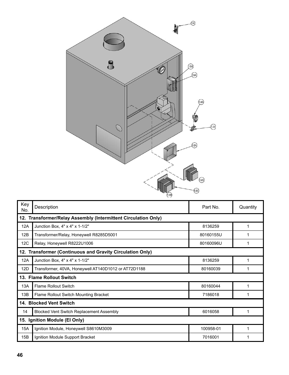 Burnham Series 2B User Manual | Page 46 / 52