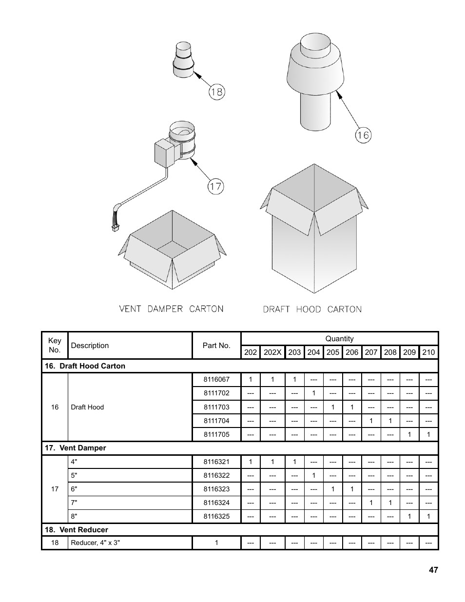 Burnham Series 2B User Manual | Page 47 / 52