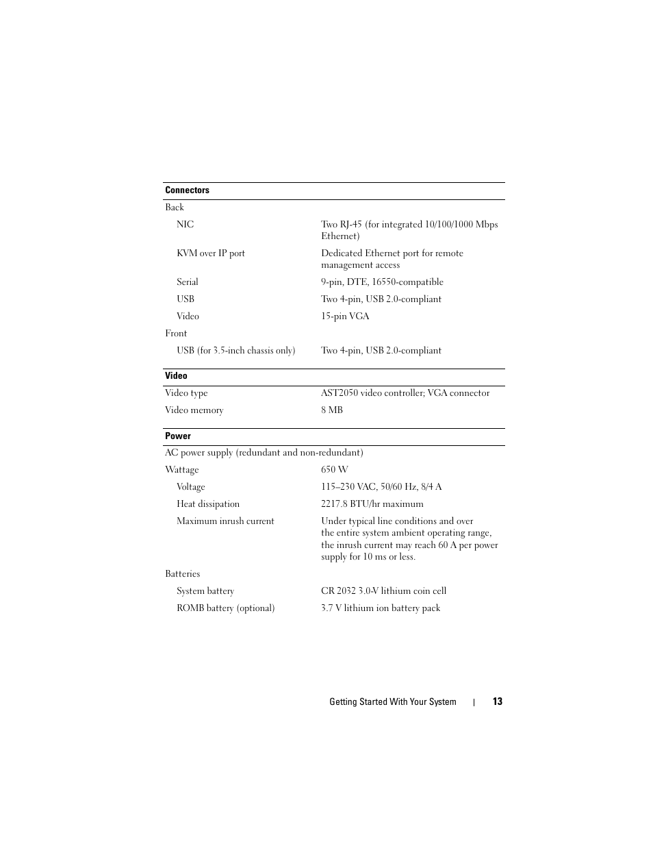 Dell PowerEdge C1100 User Manual | Page 15 / 66
