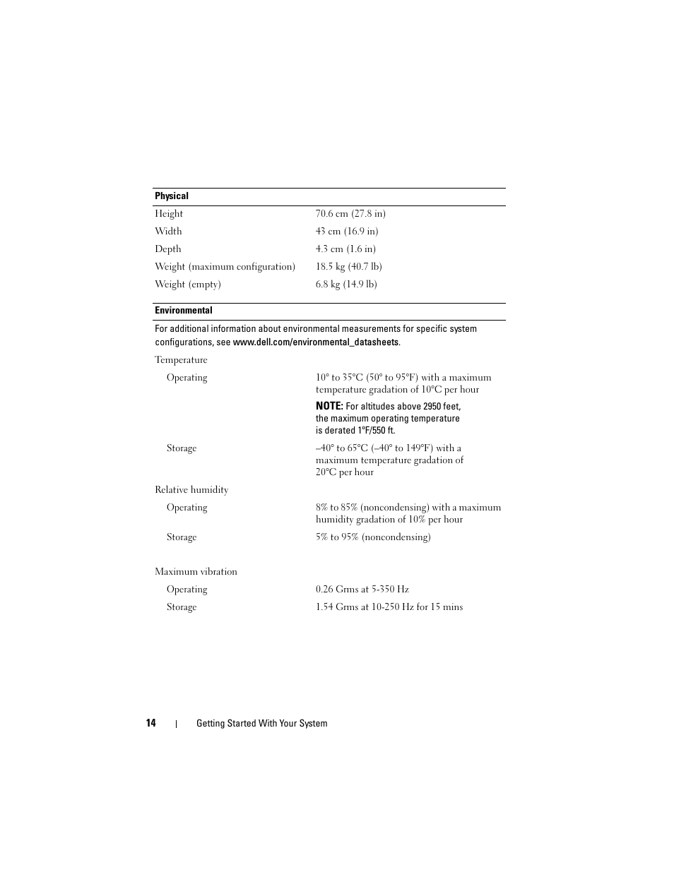 Dell PowerEdge C1100 User Manual | Page 16 / 66