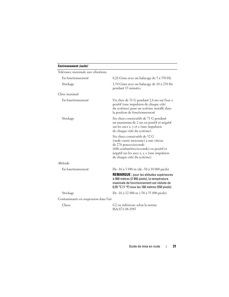 Dell PowerEdge C1100 User Manual | Page 33 / 66