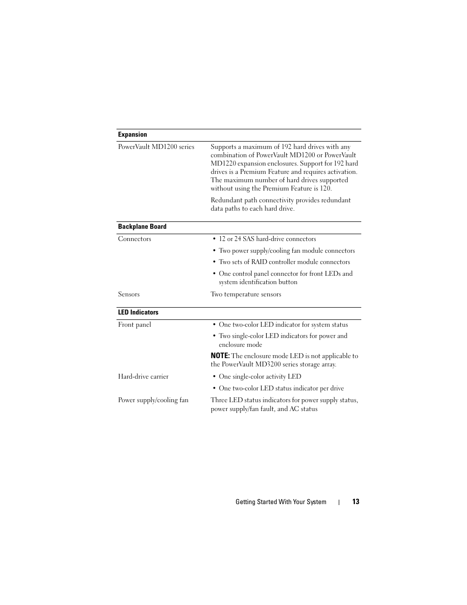 Dell PowerVault MD3200 User Manual | Page 15 / 76