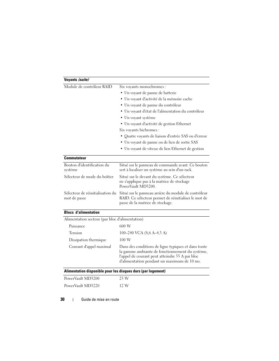 Dell PowerVault MD3200 User Manual | Page 32 / 76
