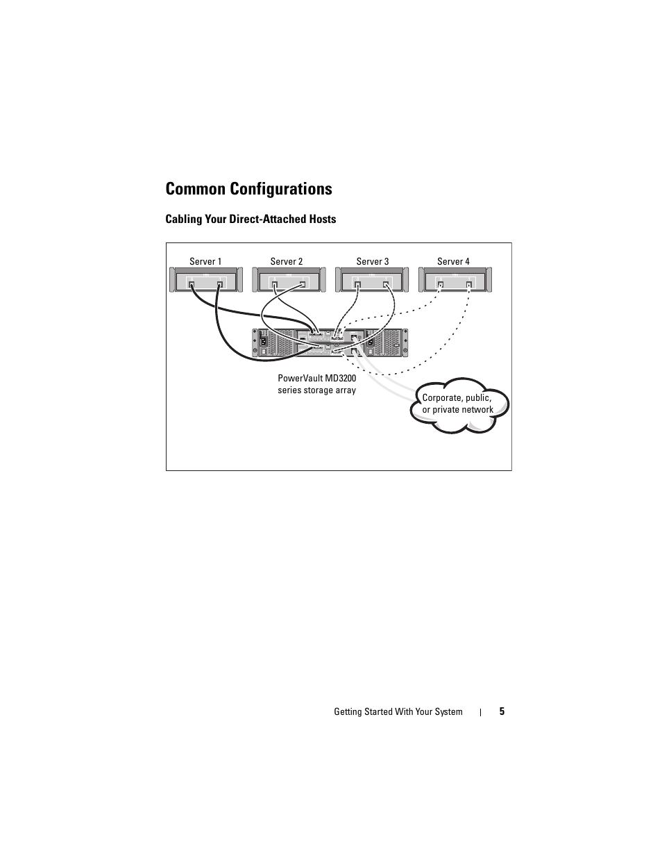 Common configurations, Cabling your direct-attached hosts | Dell PowerVault MD3200 User Manual | Page 7 / 76