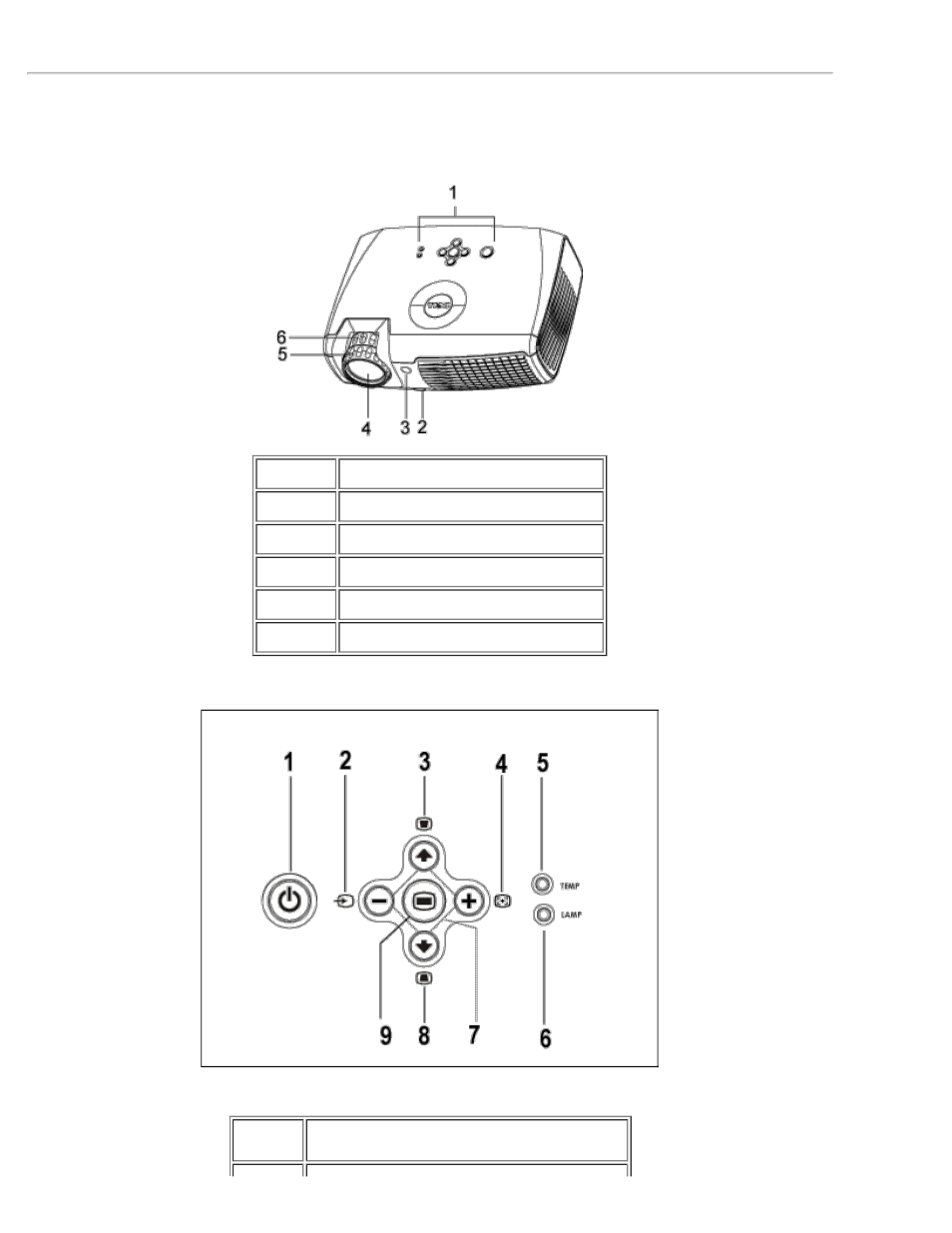 Unidad principal, Panel de control | Dell Projector 2300MP User Manual | Page 6 / 55
