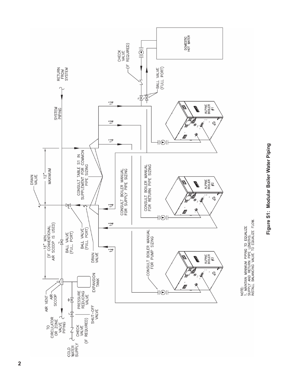 Burnham ALP285 User Manual | Page 2 / 3