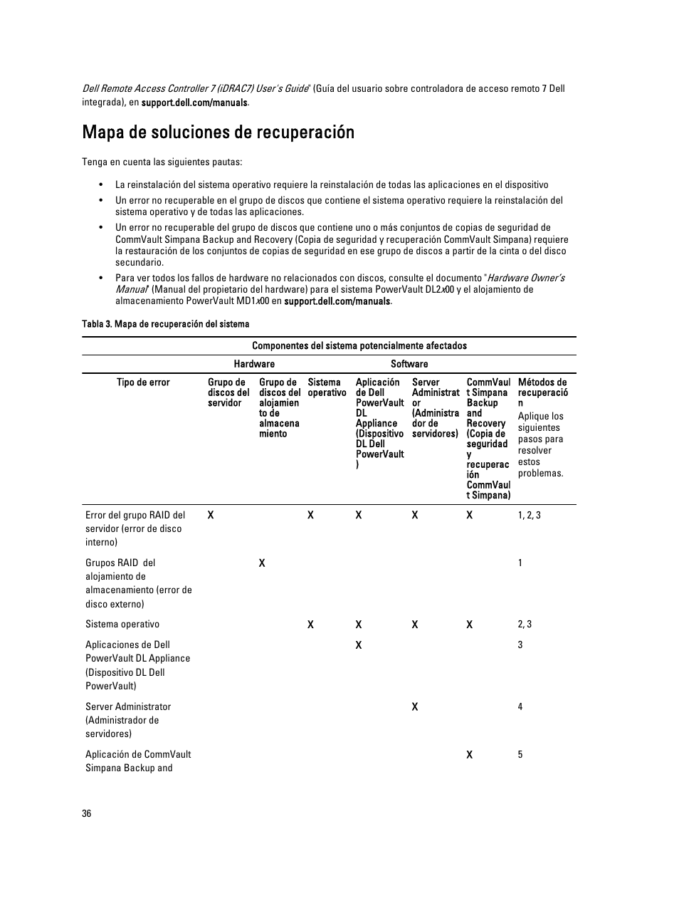 Mapa de soluciones de recuperación | Dell PowerVault DL2200 CommVault User Manual | Page 36 / 65
