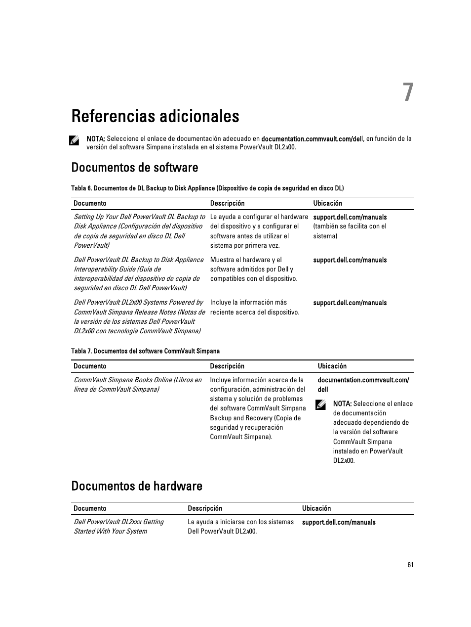 Referencias adicionales, Documentos de software, Documentos de hardware | Capítulo 7: referencias adicionales | Dell PowerVault DL2200 CommVault User Manual | Page 61 / 65