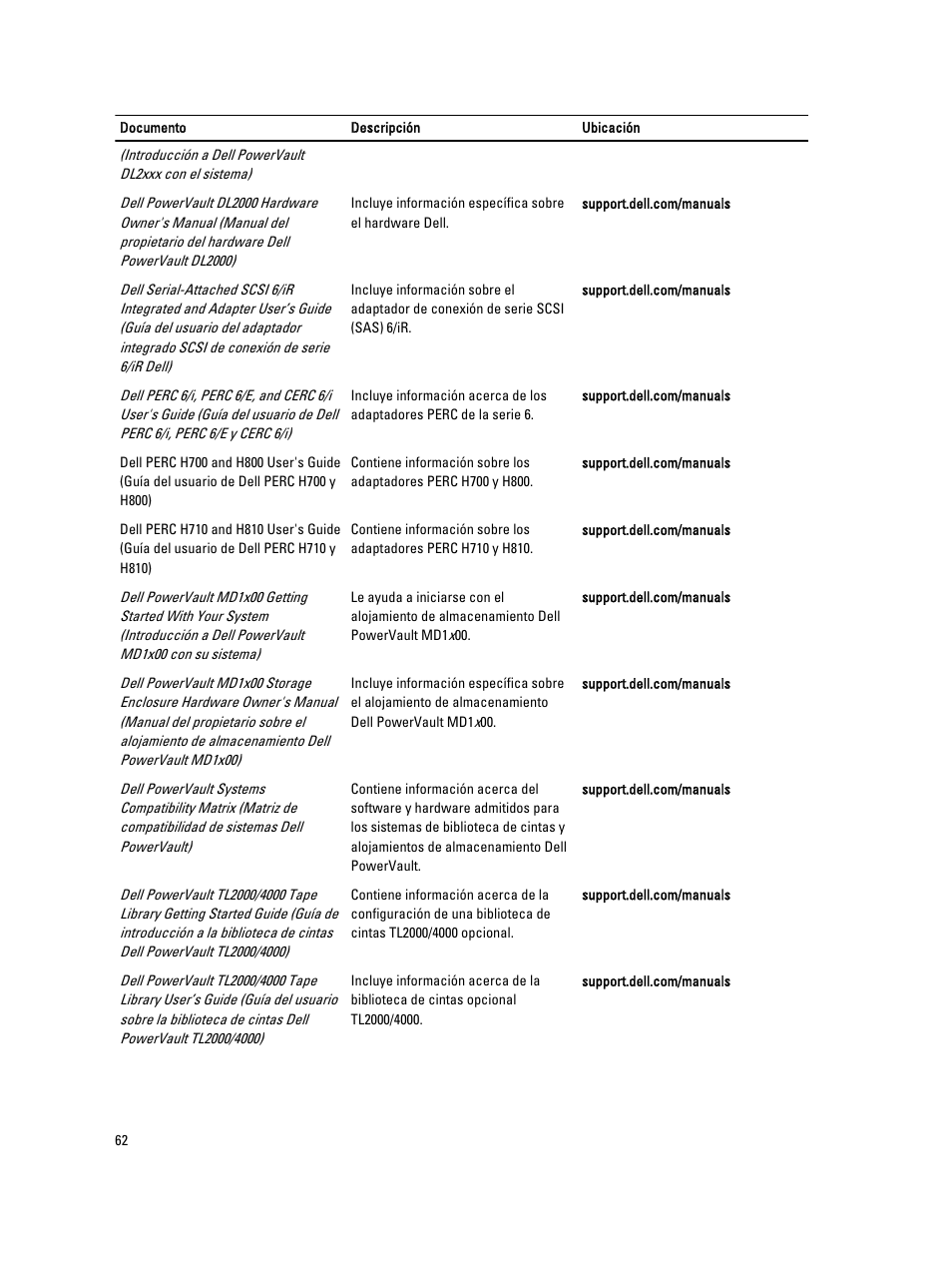 Dell PowerVault DL2200 CommVault User Manual | Page 62 / 65