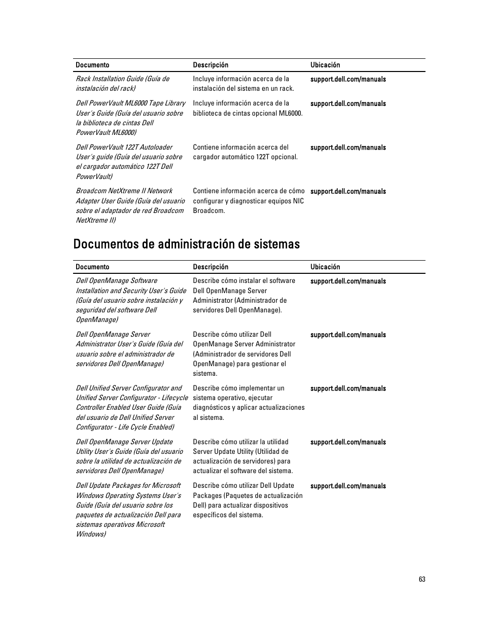 Documentos de administración de sistemas | Dell PowerVault DL2200 CommVault User Manual | Page 63 / 65